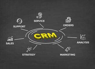 Customer Relationship Management (CRM) software structure/ module/ workflow icon construction concept on circle flow chart on blackboard / chalkboard with 3D effect.