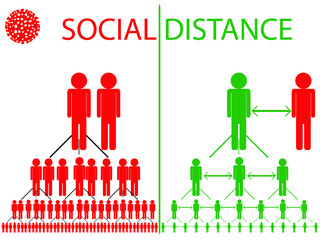 Social distance infographic. Coronavirus  . Self-isolation  .Vector