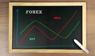 FOREX word is written on a chalkboard with graph, business concept