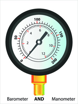 barometric pressure. barometric above atmospheric. gas pressure. pressure and buoyancy. Blaise Pascal. lift force of liquids. pascal law. pascal law. buoyancy of water. pressure and lifting force.