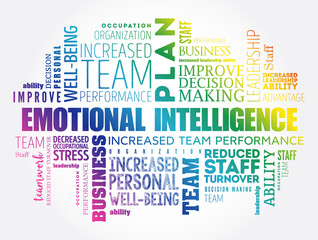 Emotional intelligence word cloud collage, business concept background
