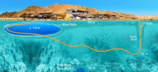 Famous diving site - Blue Hole in Egypt