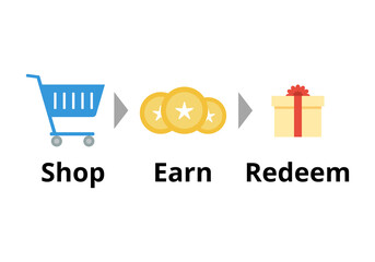 Shop, earn, redeem vector. Loyalty program concept flat illustration. Customer rewards concept. Shopping cart, reward point, redeem gift on white background. Business and marketing.