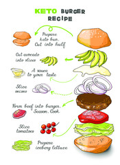 Vector illustration keto lchf paleo burgers recipes set