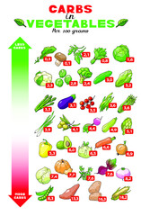 Vector illustration graph of carbs content in vegetables