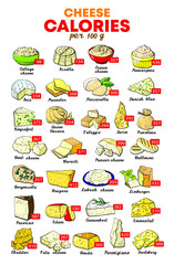 Vector illustration nutrients per 100 gram of cheese table dietary supplement 