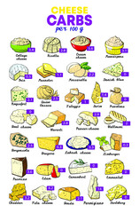 Vector illustration nutrients per 100 gram of cheese table dietary supplement 