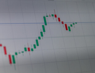 candelstick graph showing stocks going up and down on a computer screen