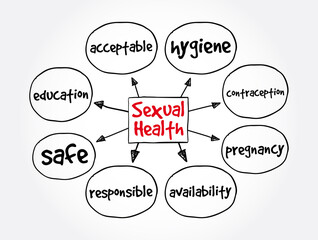 Sexual Health mind map, concept for presentations and reports