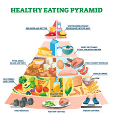 Naklejka premium Healthy eating pyramid vector illustration. Labeled explanation food triangle