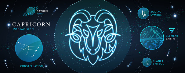 Modern magic witchcraft card with astrology Capricorn neon zodiac sign. Neon ram or mouflon head. Zodiac characteristic