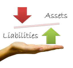 Assets and Liabilities cashflow concept