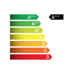 energy saving efficiency icon. house chart graph vector. bulb class certificate. building, home rating classification. green save performance.