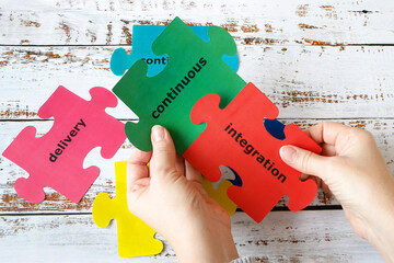 DevOps Concept for software engineering culture and practice of software development and operation,...