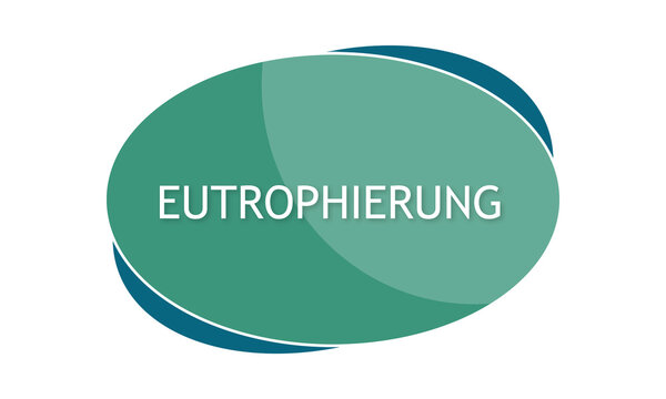 Eutrophierung - text written in green blue shape