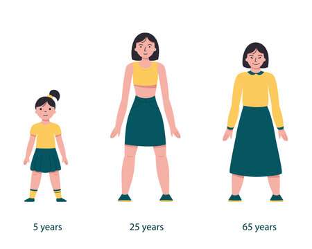 Stages of woman development. Vector illustration in flat style.
