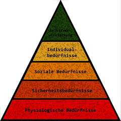 maslow's hierarchy of needs, german text