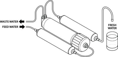 Diagram: a portable reverse osmosis water purification set-up.