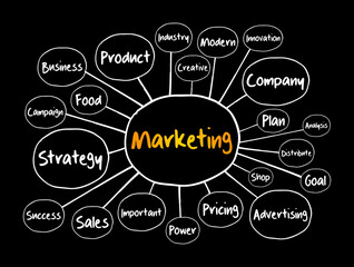 Marketing Strategy and Core Objectives of Product mind map, business concept for presentations and reports