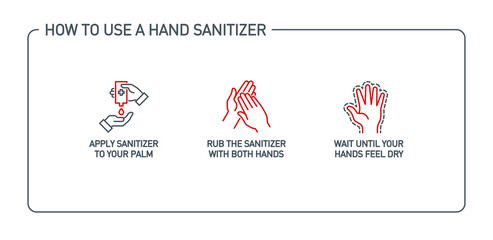 Infographic illustration of How to use hand sanitizer properly. instructions using dispenser bottle antiseptic for hand disinfection: press click on bottle, apply sanitizer on palm, rub hands, wait