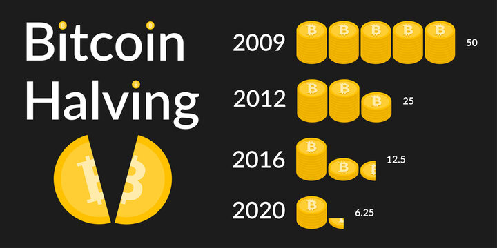 Bitcoin Halving. Block reward reduced in two times. Deflationary currency.