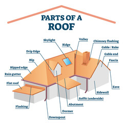 Parts of a roof, labeled structure vector illustration © VectorMine