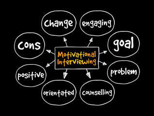 Motivational Interviewing mind map, concept for presentations and reports