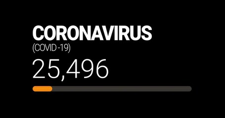 Coronavirus counter, zero to one billion. Progress bar of the virus advance. Concept of cases, confirmed, recovered and deaths due to the virus. Statistics of the COVID-19. - Powered by Adobe