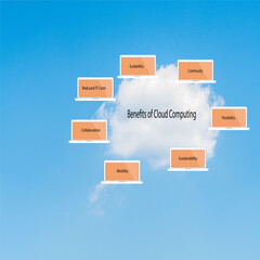Cloud computing concept,