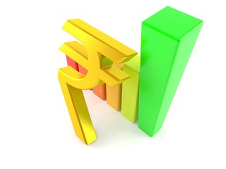 Rupee currency symbol with chart