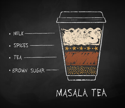Chalk drawn sketch of Masala Tea recipe