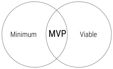 MVP minimum viable product scheme infographics for presentations and reports, black circles and text on white background - obrazy, fototapety, plakaty