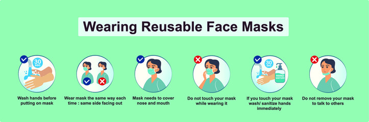 How to wear reusable face masks. Wearing reusable masks.
Wash your hands before and after wearing mask.