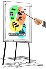 Air pollution concept drawn on a flipchart