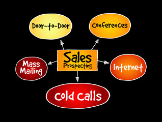 Sales prospecting activities mind map, business concept for presentations and reports