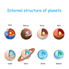 internal structure of planets from core to mantle and crust. © designua