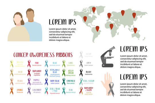 Infographic with cancer awareness ribbons. World map. Different color ribbons of all cancers, big set isolated on white background. Perfect for medical brochure, flyer, banner.Vector flat illustration