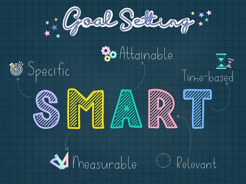 SMART Goal Setting Colorful pastel chalk tone drawn on a grid paper background 