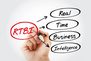 RTBI - Real Time Business Intelligence acronym, business concept background