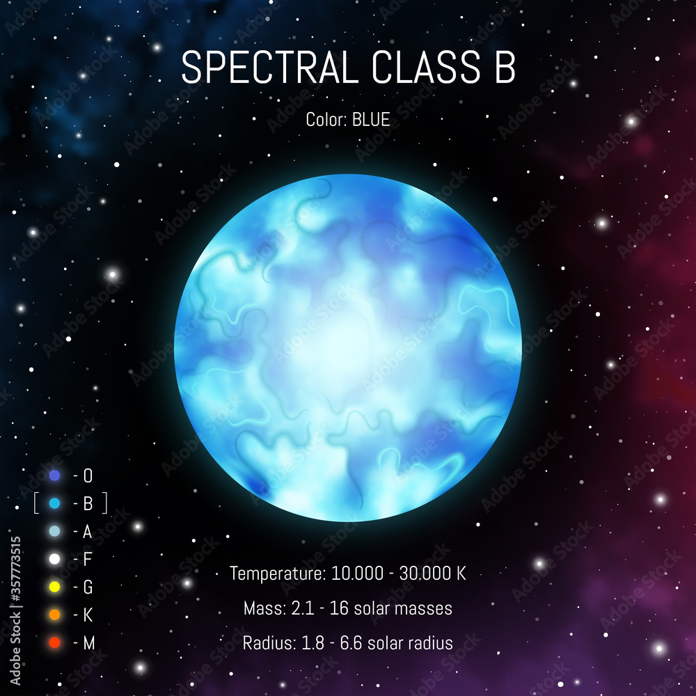 Poster star classes vector illustration.spectral class b. spectrum classification of stars. astronomy desig