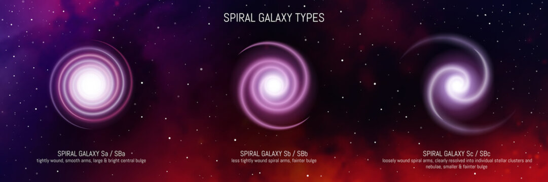 Types Of Galaxies. Classification Diagram Of Spiral Galaxy Types. Astronomy Infographic On Space Background