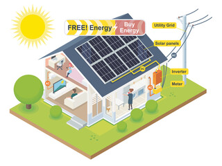 solar cell system for house energy saving