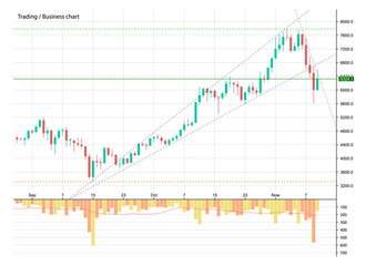 Abstract Business chart with uptrend line graph, bar chart and stock numbers in bull market with arrow up and down. Evaluation of investment risks banner. financial markets background, trading pattern
