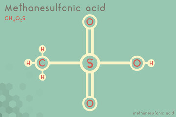 Large and detailed infographic of the molecule of Methanesulfonic acid
