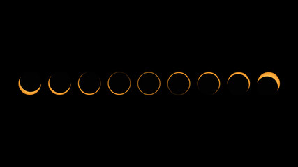 Annular solar eclipse phases composite during Totality popularly called 