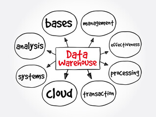 Data Warehouse mind map, technology concept for presentations and reports