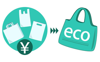 レジ袋の有料化によるエコバックを持つことの案内