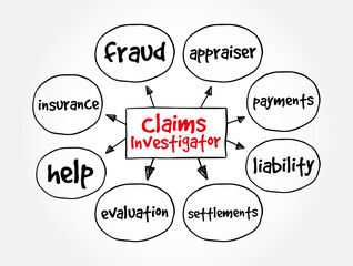 Claims Investigator mind map, business concept for presentations and reports