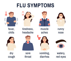 Flu virus, common cold symptoms set on white background. Flat icons sick people man woman with influenza infection infographic fever, temperature cough headache runny nose. Medical vector illustration