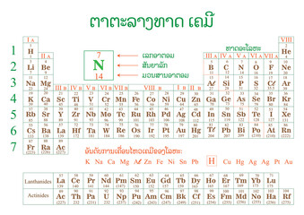 Chemistry table (LAO)
ຕາຕະລາງ ທາດມູນເຄມີ